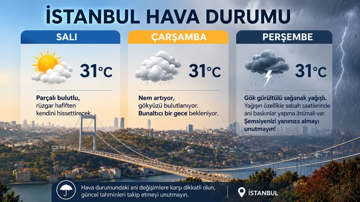meteorolojiden-cifte-uyari-sicak-ve-saganak-geliyor-1785814189786.jpg Meteoroloji'den çifte alarm: 43 derecelik kavurucu sıcaklık geliyor! İstanbul için kritik yağış uyarısı-4