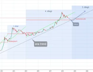 Bitcoin yeniden o seviyede