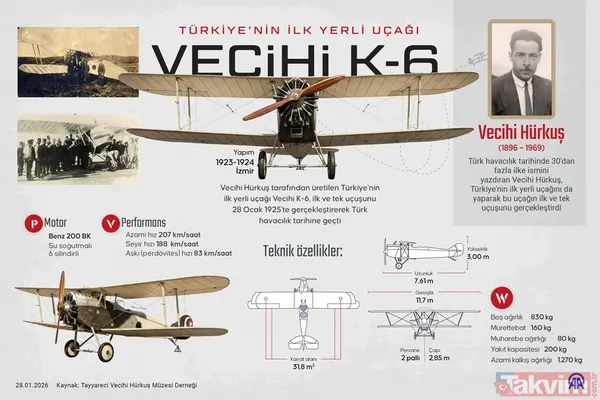 Yokluk içinde doğan kanatlar: Türkiye’nin ilk yerli uçağı Vecihi K-6 teknik özellikleri ve tarihi önemi - 2