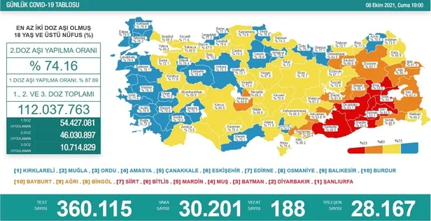 Son dakika: Sağlık Bakanlığı 9 Ekim 2021 koronavirüs vaka, vefat ve aşı tablosunu duyurdu-3