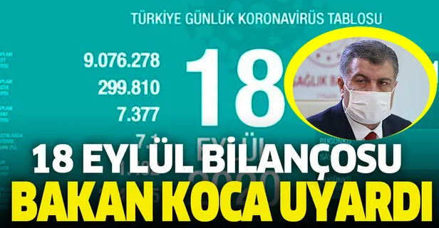 18 Eylül koronavirüs vaka ve ölüm sayıları...
