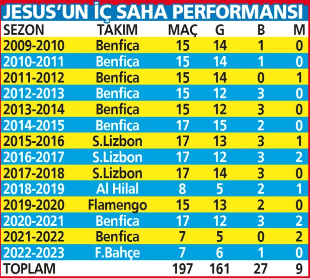 fenerbahce-teknik-direktoru-jorge-jesus-kadikoyu-de-yikilmaz-bir-kale-haline-getirdi-1668043985647.png Fenerbahçe Teknik Direktörü Jorge Jesus Kadıköy’ü de yıkılmaz bir kale haline getirdi-3