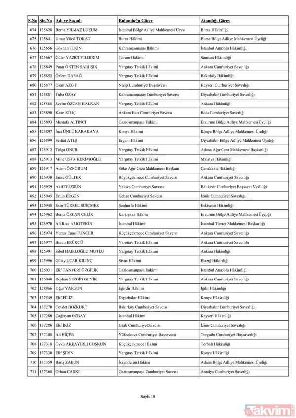 3070 hakim ve savcının görev yeri değişti! İşte yaz kararnamesinin detayları ve HSK'nın yeni üyeleri... - 37