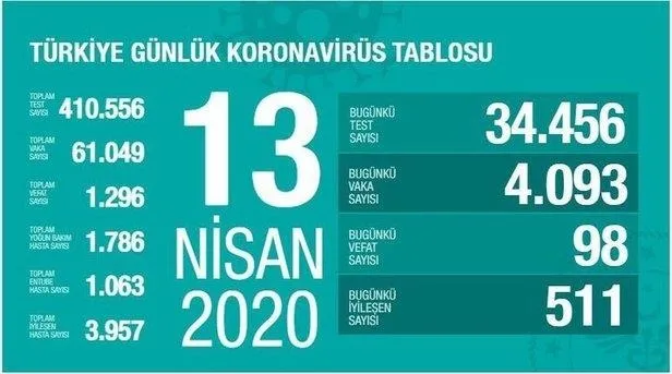 Sağlık Bakanı Fahrettin Koca'dan son dakika koronavirüs paylaşımı: Koronavirüs'ü işte böyle yeneceğiz-2