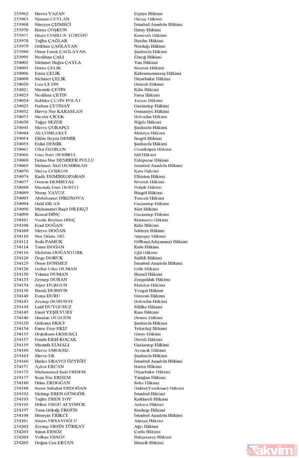 Hakim ve savcıların görevde yükselme kararları Resmi Gazete'de yayımlandı! İşte isim isim tüm liste - 10