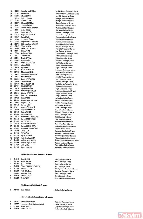 Hakim ve savcıların görevde yükselmelerine ilişkin kararlar Resmi Gazete'de yayımlandı! İşte isim isim o liste - 22