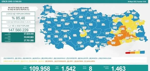 11 Mayıs 2022 koronavirüs vaka ve vefat sayıları belli oldu!-4