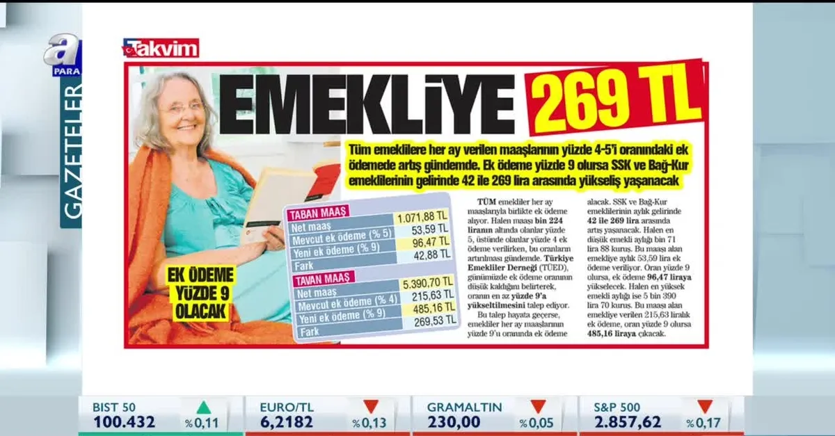 Emekli maaşlarında 269 liraya varan artış