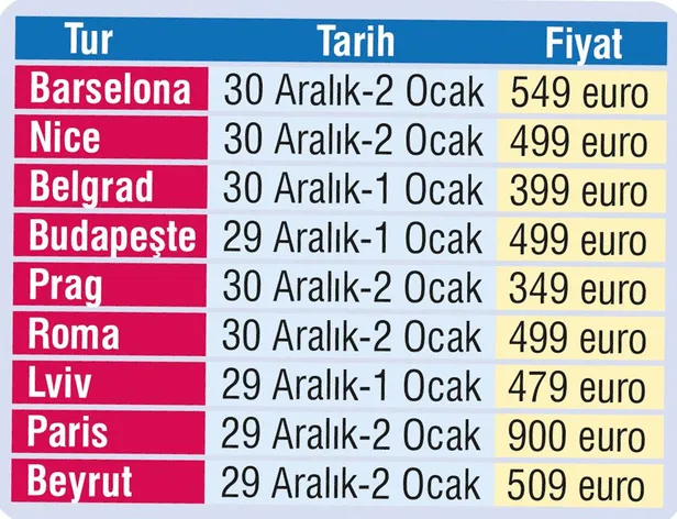 Yeni yılda tatildeyiz! Yurt dışı turları dikkat çekiyor...-2