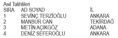 getir-kis-karnavali-cekilis-sonuclari-belli-oldu-1712091340355.jpeg Getir Kış Karnavalı çekiliş sonuçları belli oldu! İşte asil ve yedek talihliler...-4