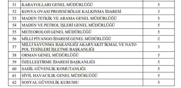 KPSS ile KPSS şartsız sözleşmeli kadrolu tüm ilanlar! 9 Şubat 2022 memur ilanları - memur alımı başvuru ekranı açıldı!-7