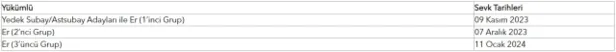kasim-celbi-er-siniflandirma-sonuc-e-devlet-turkiyegovtr-27-ekim-msb-askerlik-yerleri-aciklandi-mi-saat-kacta-1698394478270.jpg