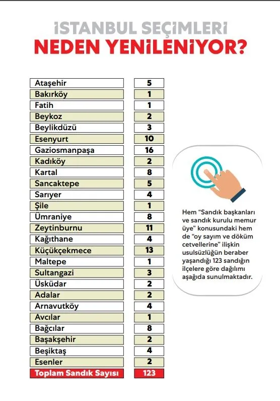 YSK İstanbul'da seçimi yenileme kararını neden aldı? İşte merak edilen soruların yanıtları-6