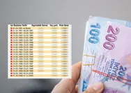 3600-4800-5400 primde yaş gün hesabı sil baştan! SSK başlangıcı 2001-2011-2021 arası olana talih kuşu konacak