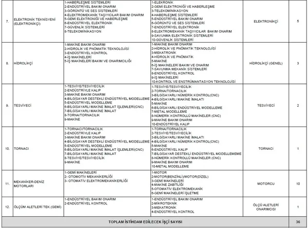 Memur olmak isteyenler dikkat! KPSS şartsız yeni alım ilanı yayınlandı! İşte güncel personel alım ilanları-9