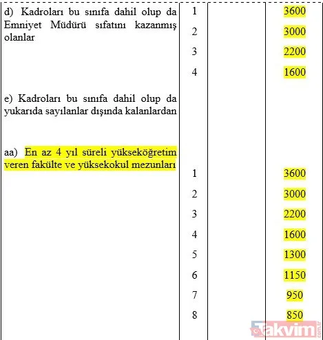 Milyonlarca memurun gözü kulağı bu haberde! 3600 ek göstergede taslak tamam: Emeklilik ikramiyeleri artacak... - 14