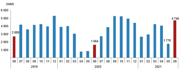 1626074139928.png Konut satışında büyük artış! 2'ye katladı | TÜİK Haziran 2021 konut satış istatistikleri-7