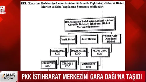 350 kişilik terör ağı ifşa oldu