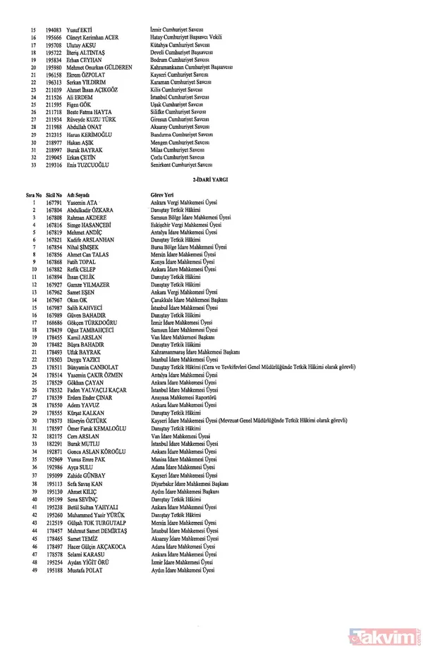 Hakim ve savcıların görevde yükselmelerine ilişkin kararlar Resmi Gazete'de yayımlandı! İşte isim isim o liste - 31