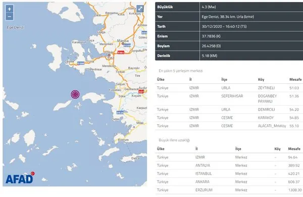 Son Dakika Ege Denizi Nde Siddetli Deprem Izmir Den De Hissedildi Afad Ve Kandilli Son Depremler Takvim