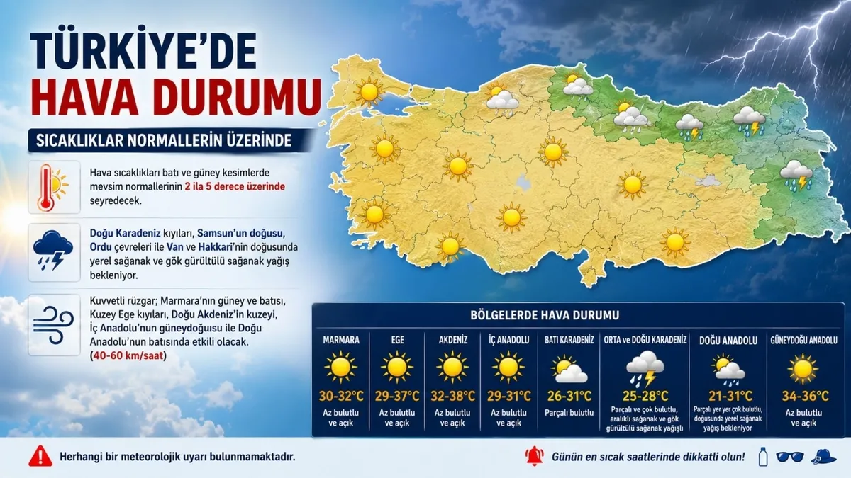 meteorolojiden-hafta-sonu-uyarisi-doguda-yagis-batida-sicak-alarmi-1782619606882.jpg Kavurucu dalga geliyor | Termometre 50 dereceyi görecek: Meteoroloji'den o saatler için kritik uyarı-3