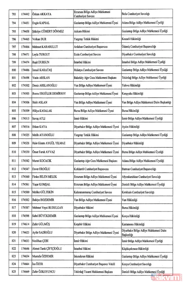 HSK atama kararları Resmi Gazete'de! 4 bin 36 hakim ve savcıya görev değişikliği | İşte isim isim tam liste - 27