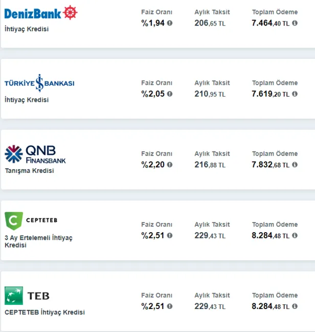 faizler-tavan-yapti-90-gun-odemesiz-basvuru-yapanin-hesabina-hemen-yatiyor-5000-7500-ve-10000-tl-kredi-36-ay-vade-imkani-1640093382170.png 90 gün ödemesiz başvuru yapanın hesabına hemen yatıyor! Faizler tavan yaptı! 5.000-7.500 ve 10.000 TL kredi 36 ay vade imkanı!-4