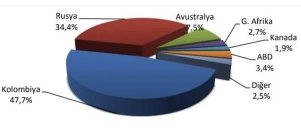 kilicdaroglunun-turkiye-enerji-alaninda-rusyaya-60-70-yalani-grafiklerle-bozguna-ugratildi-iste-gercek-1645735176706.jpeg Kılıçdaroğlu'nun 'Türkiye enerji alanında Rusya’ya %60-%70' yalanı grafiklerle bozguna uğratıldı! İşte gerçek...-7
