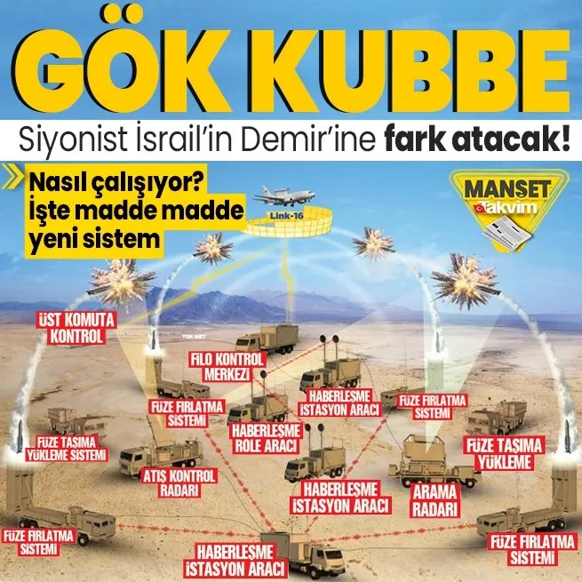Dosta güven düşmana korku: Türkiye’nin yeni hava savunma sistemi Gök Kubbe için geri sayım!