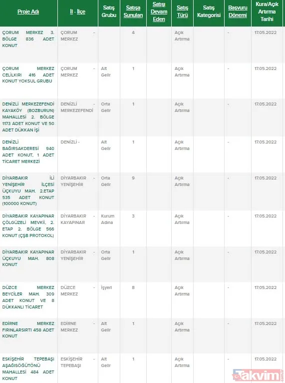25'ten fazla ile ucuz konut müjdesi! Süreyi kaçırmayın! 1.303,75 TL veren TOKİ'den 2+1 ve 3+1 daire sahibi oluyor! İstanbul, Ankara, İzmir... - 12