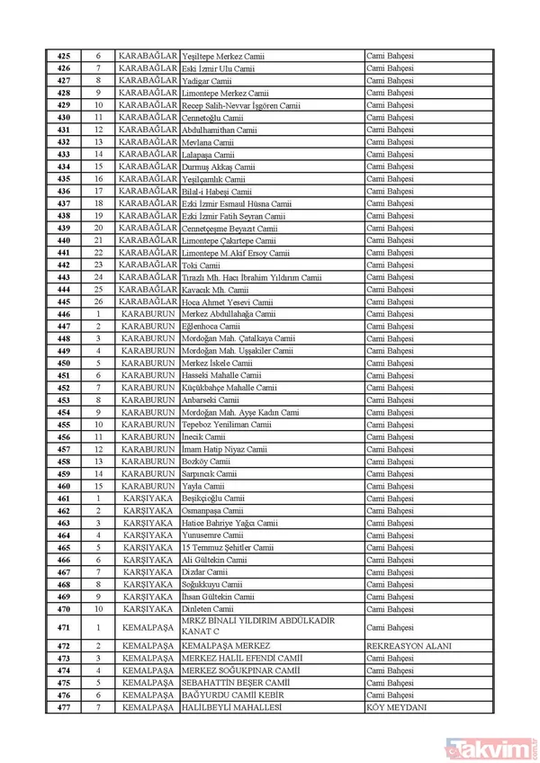 İstanbul, Ankara ve İzmir'de hangi camilerde cuma namazı kılınacak? İşte cuma namazı kılınacak camiler | Liste belli oldu - 49