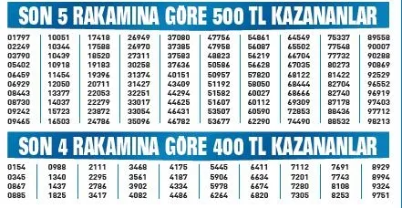 100 milyon liralık büyük ikramiye Manisa Akhisar’da satılan çeyrek bilete çıktı! Bütün Akhisar milyonerin peşinde-6