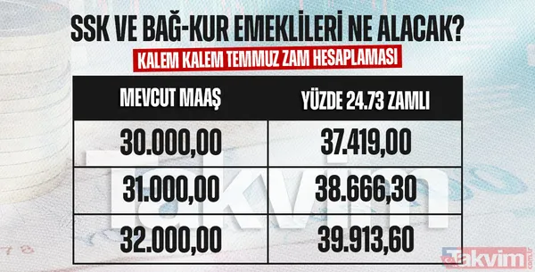 EMEKLİLERİN MAAŞ ZAMMI BELLİ OLDU| SSK ve Bağ-Kurlulara zam hesaplama! En düşük emekli maaşı ne kadar 2024? - 32