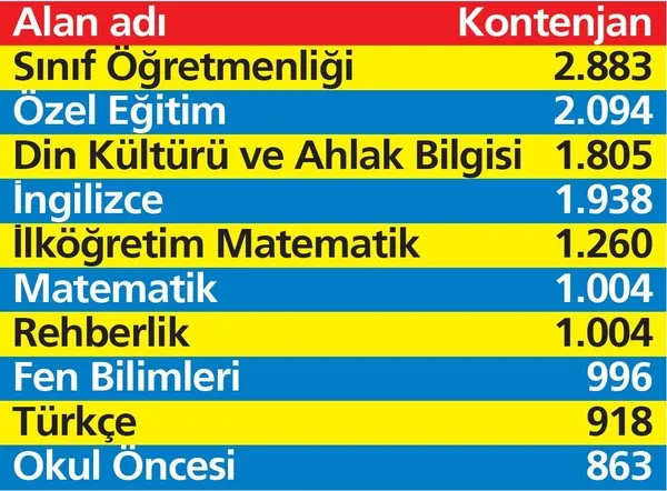 20.000 yeni öğretmen alınacak! Atama başvuruları ne zaman başlayacak?