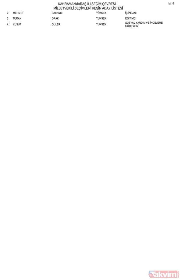 Milletvekili kesin aday listesi Resmi Gazete'de! AK Parti, MHP, CHP, İYİ Parti... İl il parti parti o isimler - 16