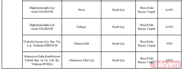 Son dakika: Tarım Bakanlığı taklit ve tağşiş yapılan ürünleri açıkladı! İşte halkın sağlığını tehdit eden ürünler - 10