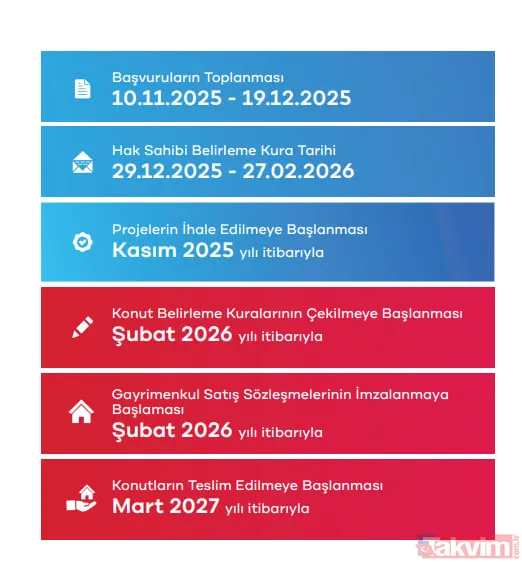 TOKİ 500 bin konut projesi için büyük gün! İl il başvuru ekranı bugün açıldı! İşte şartlar, ödeme planı ve T.C. detayına dikkat - 13