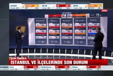 İstanbul ve ilçelerinde son durum!