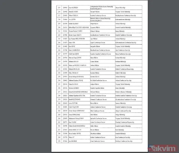 Hakimler ve Savcılar Kuruluna ait atama kararları Resmi Gazete'de yayımlandı - 11