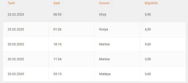 Son depremler | İran'da korkutan deprem! Türkiye'den de hissedildi-1