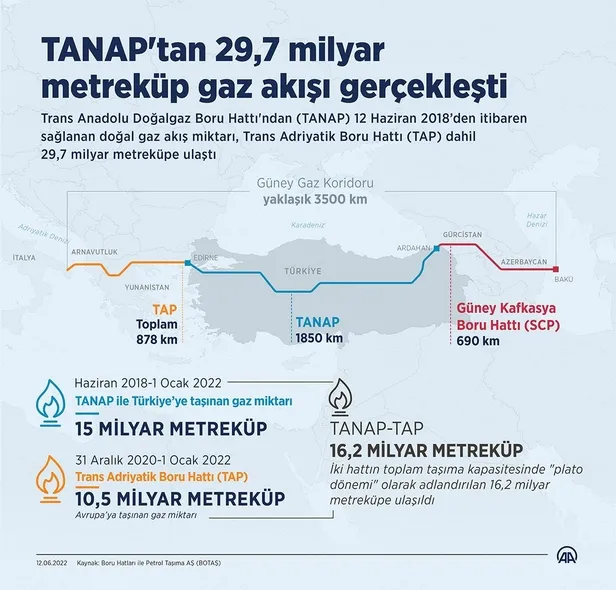 avrupada-enerji-krizi-almanyada-tasarruf-cagrilari-pese-pese-geliyor-ab-liderleri-gaz-arayisi-icin-tura-cikti-1658152795854.jpeg AVRUPA'DA ENERJİ KRİZİ: Almanya'da tasarruf çağrıları peşe peşe geliyor AB liderleri gaz arayışı için tura çıktı! Azerbaycan gazı Türkiye'nin önemini artırdı-12