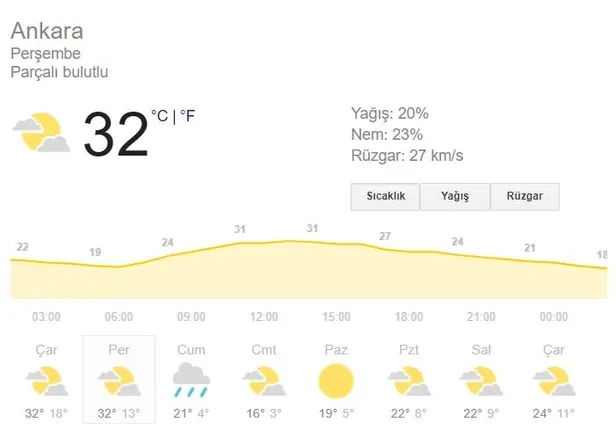 Meteorolojiden Ankara için kuvvetli rüzgar ve kısa süreli fırtına uyarısı | 21 Mayıs Ankara hava durumu-3