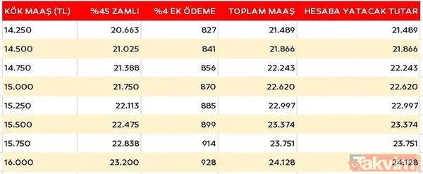 Emekliye yeni hesap geldi! 7.500 TL alan SGK-SSK, Bağkur'a 11.310 TL yatacak! - 35