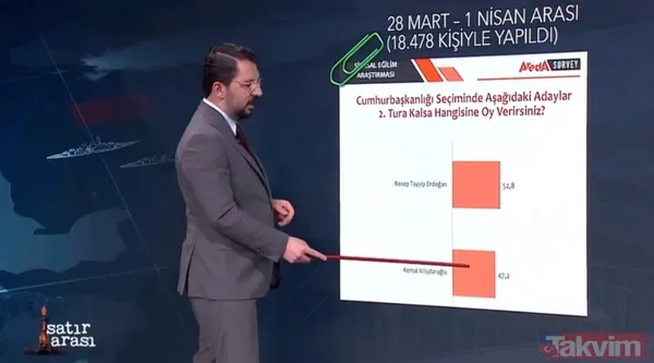 Anketlere 'Cumhur' damgası! Başkan Erdoğan iki turda da ipi göğüslüyor: Kılıçdaroğlu, Muharrem İnce, Sinan Oğan oy oranı... - 21