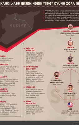 Kandil-ABD eksenindeki 'SDG' oyunu zora girdi