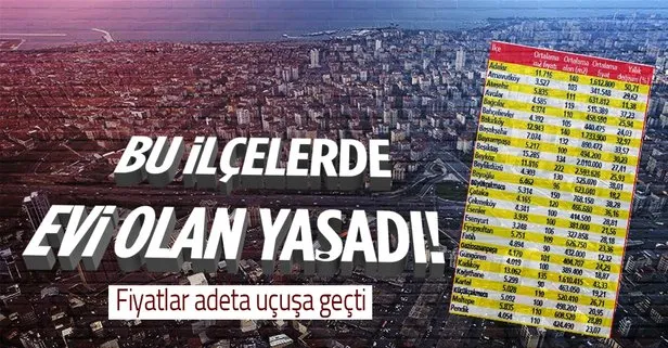 Konuta faiz dopingi geldi! Adalar, Bakırköy, Beşiktaş, Beykoz, Kadıköy gibi ilçelerde fiyatlar artışta