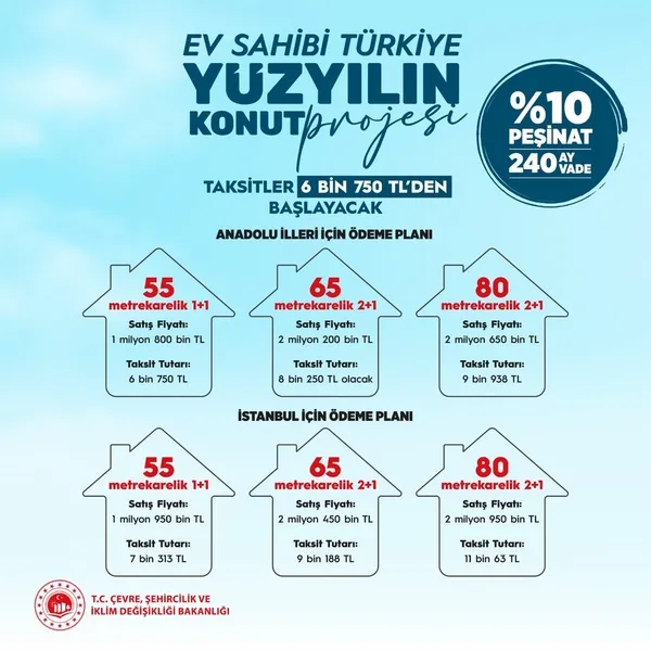 2025-toki-500-bin-sosyal-konut-basvurusu-ucreti-5-bin-tl-iste-basvuru-ve-odeme-detaylari-1761313516794.jpg