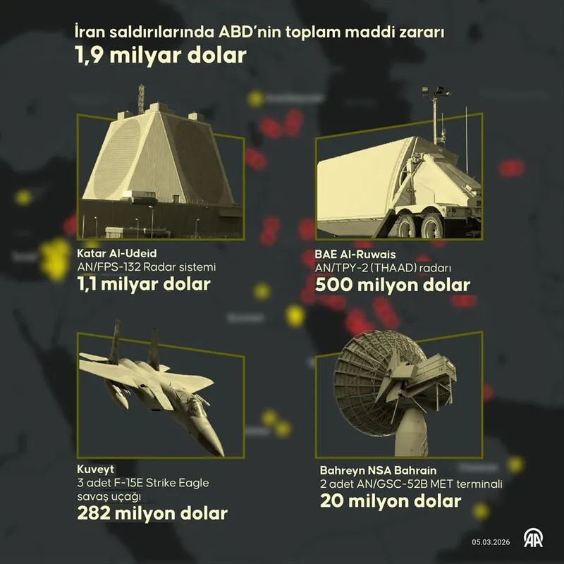 ABD'NİN 4 GÜNLÜK KAYBI 2 MİLYAR DOLAR-1