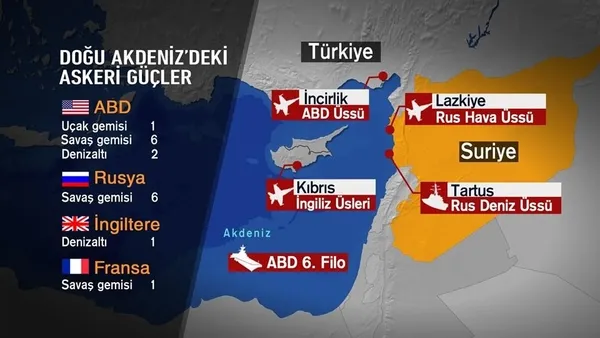 Doğu Akdeniz'de hangi ülkenin ne kadar gücü bulunuyor-2