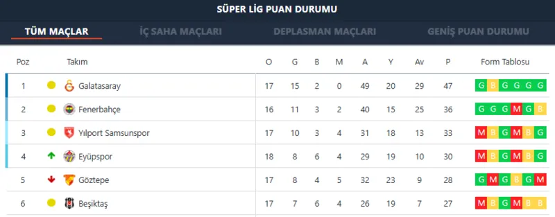 super-lig-puan-durumu-ne-puan-farki-kac-oldu-1736020404022.png (Takvim Foto Arşiv)